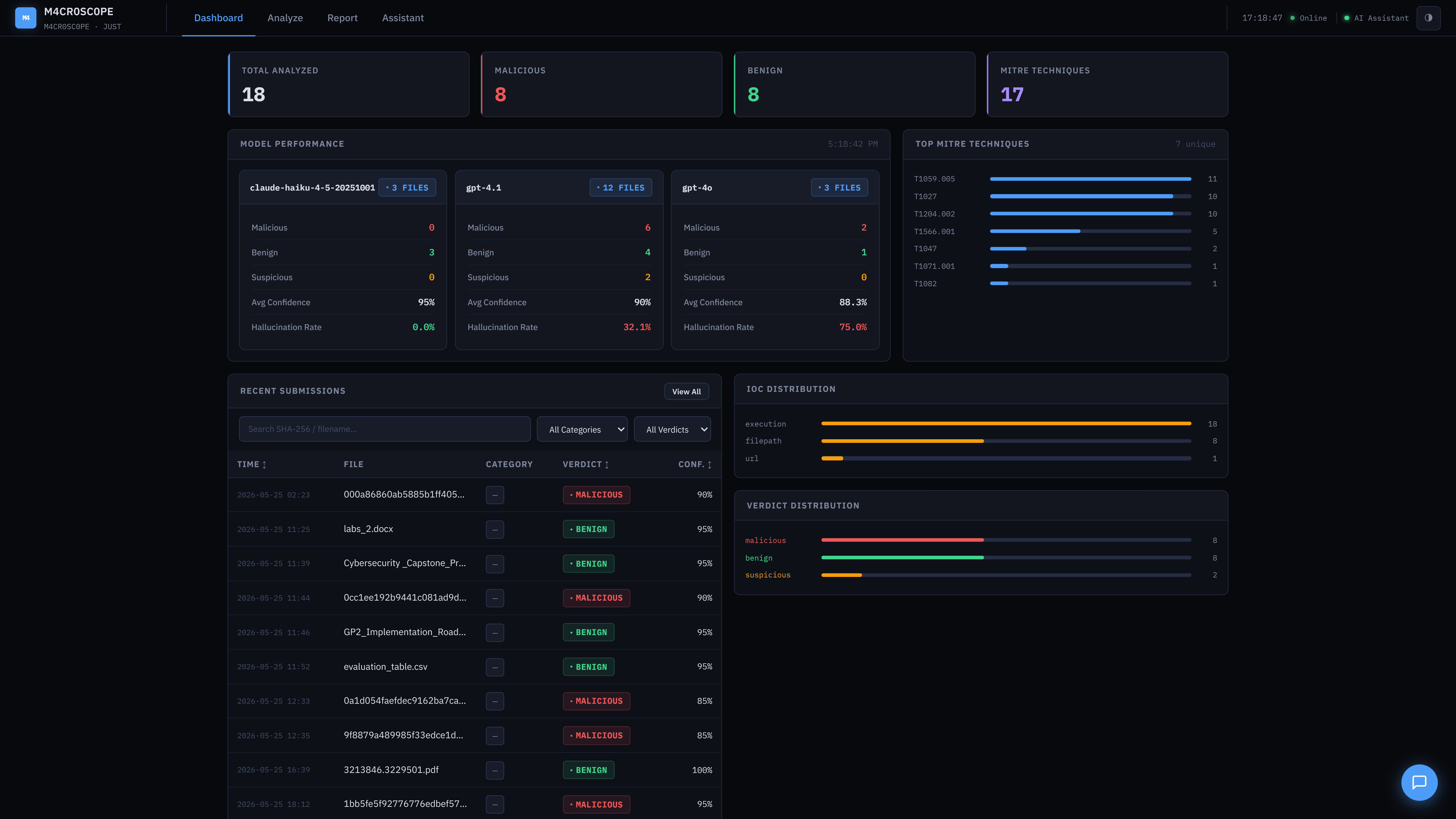 Dashboard