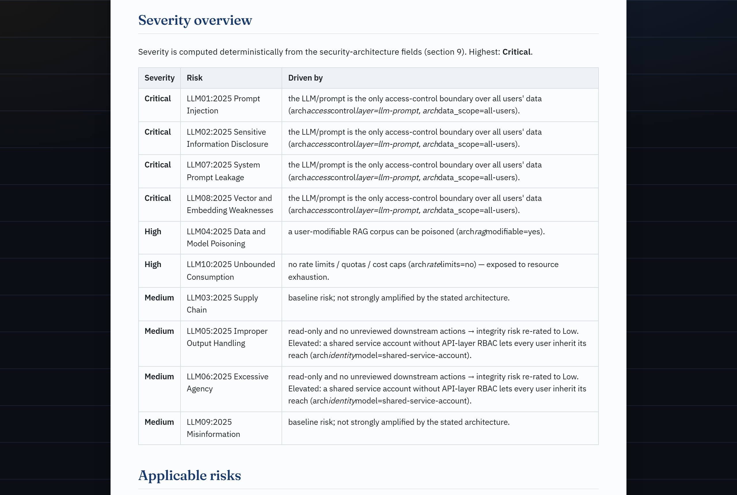 Architecture-aware severity in the AI security lens