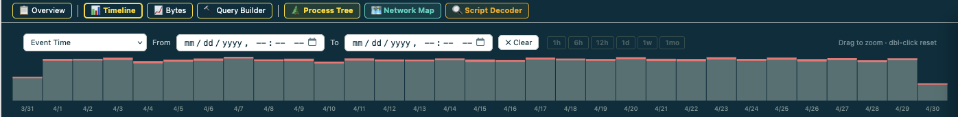 Timeline — event distribution with quick-pick time ranges