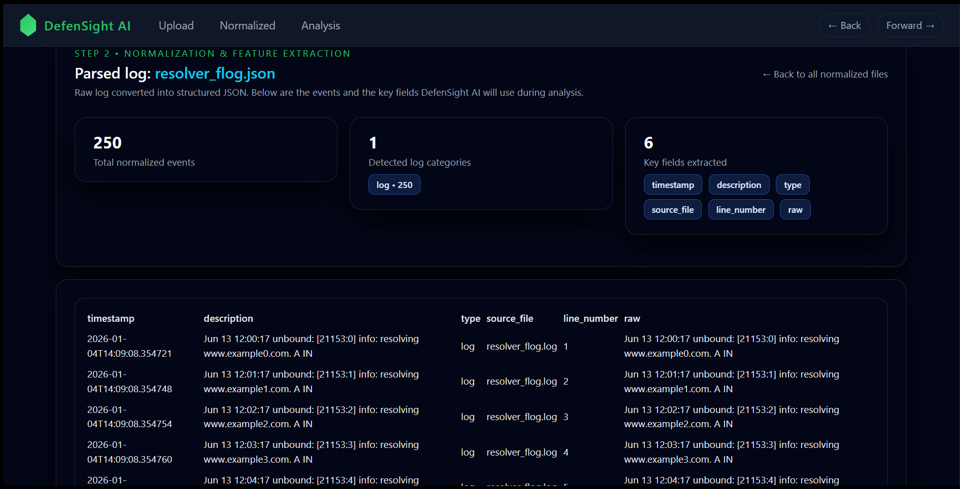 Normalized Files Detail