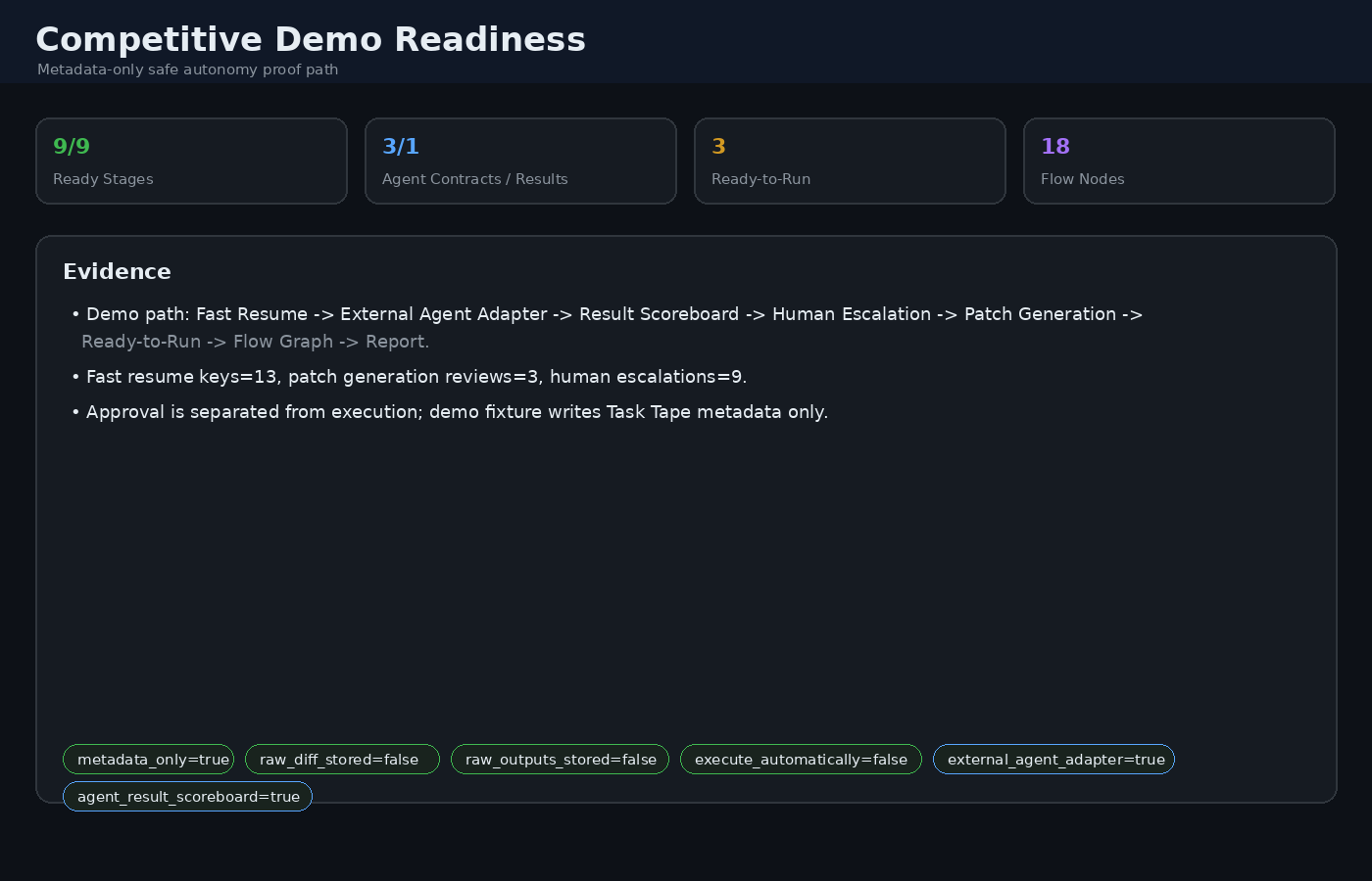 Competitive Demo Readiness