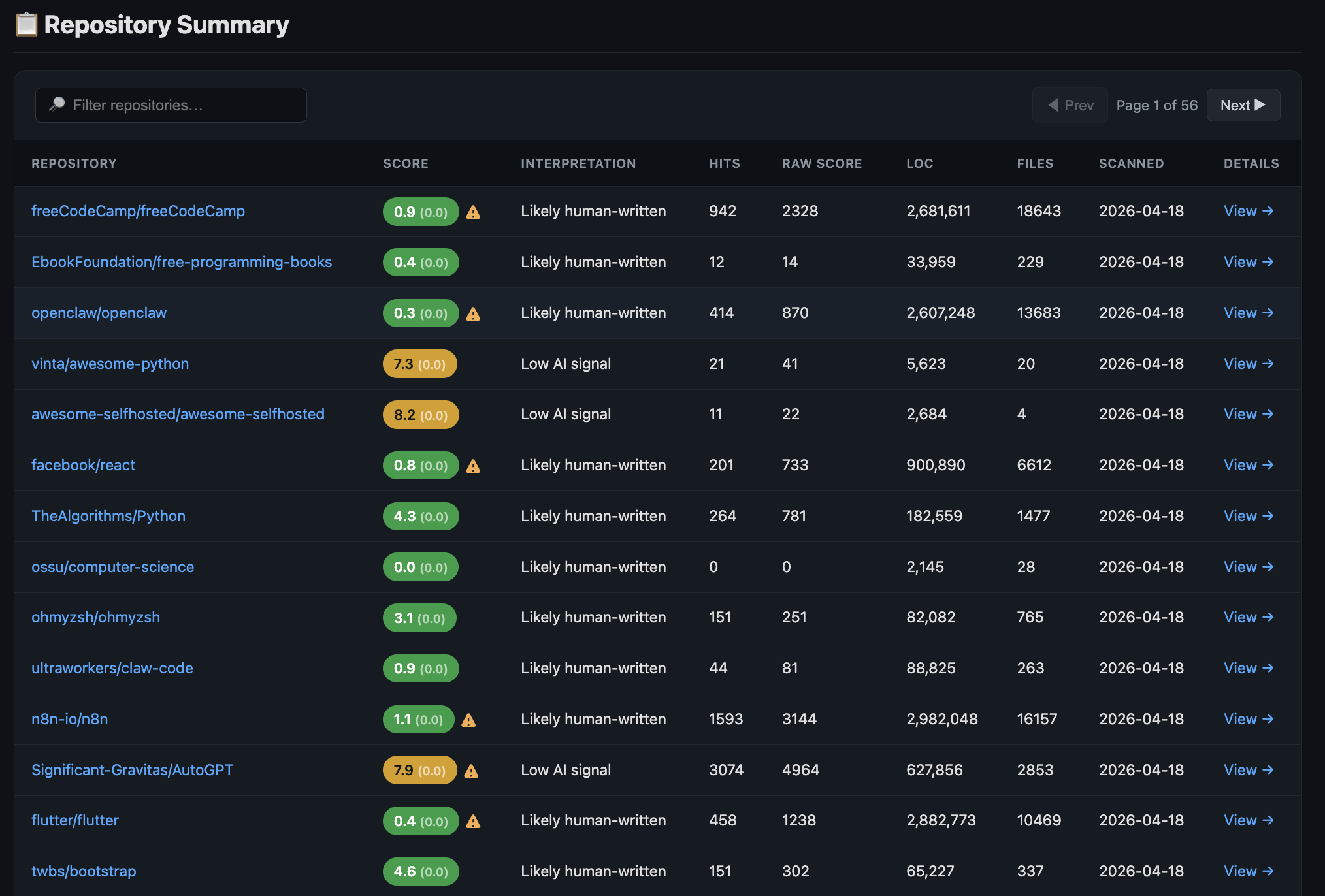 Repository Table