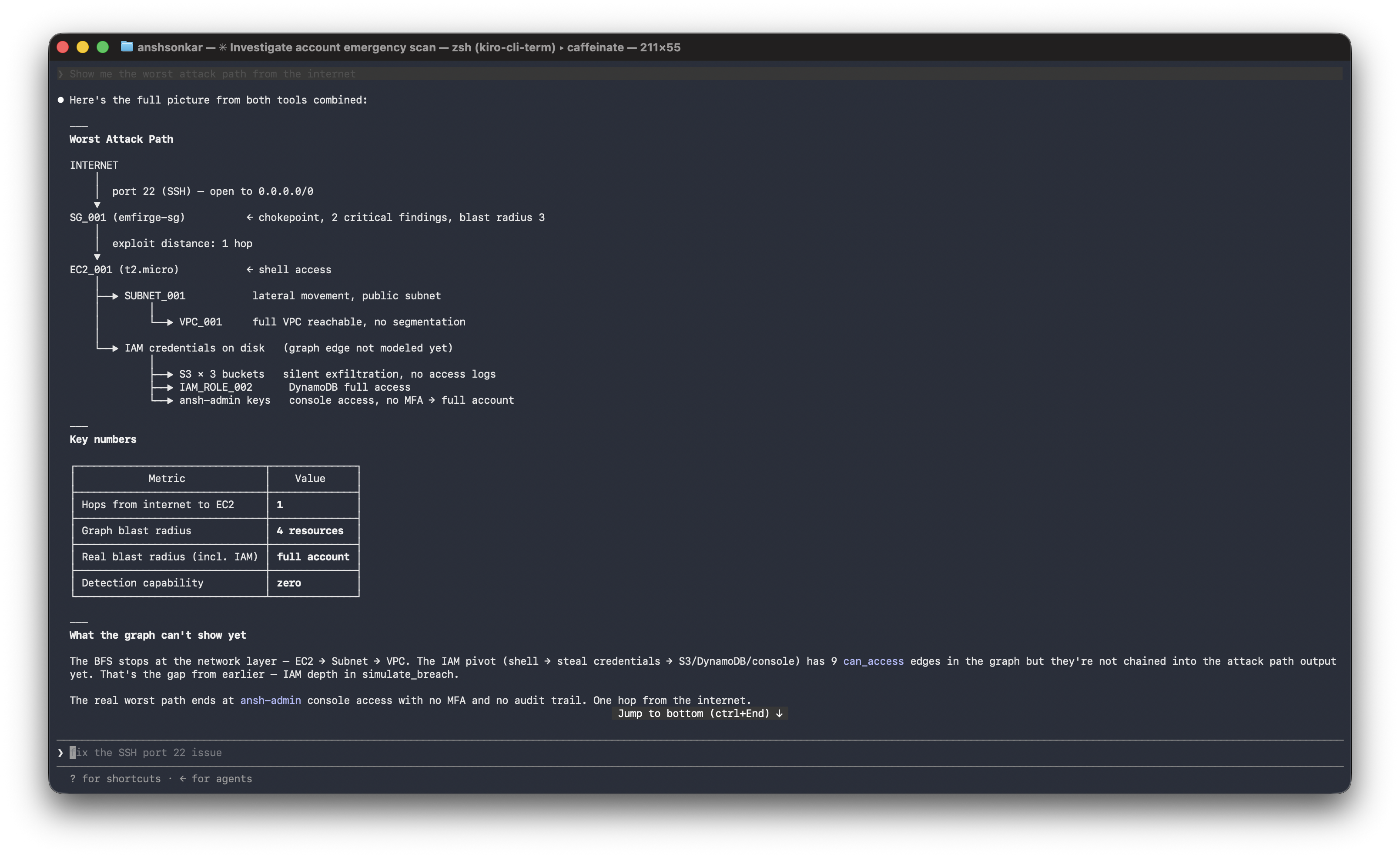 Emfirge MCP — kill-chain output in Kiro CLI, with tokenized IDs in strict privacy mode