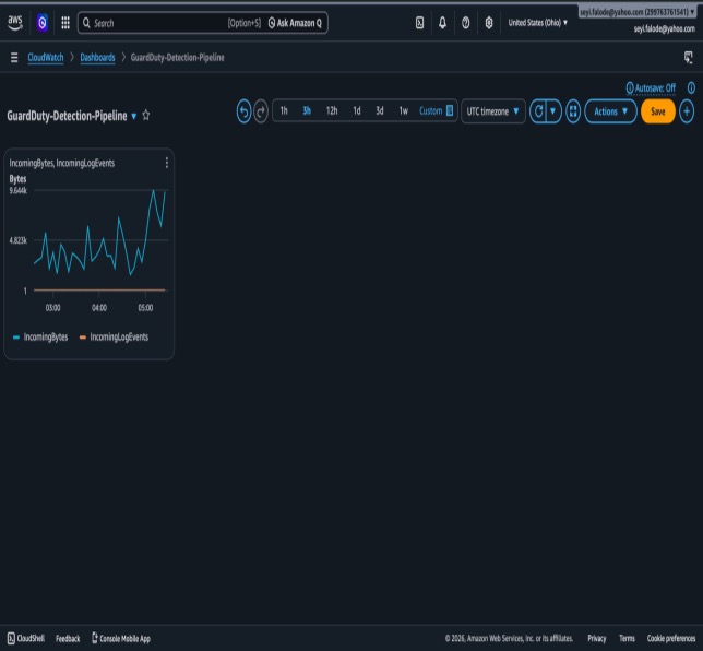 Pipeline Dashboard