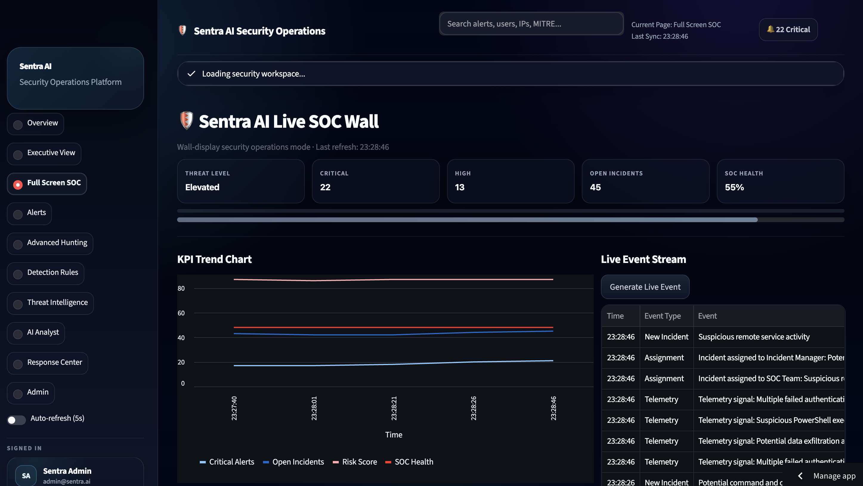 SOC Dashboard and Analytics
