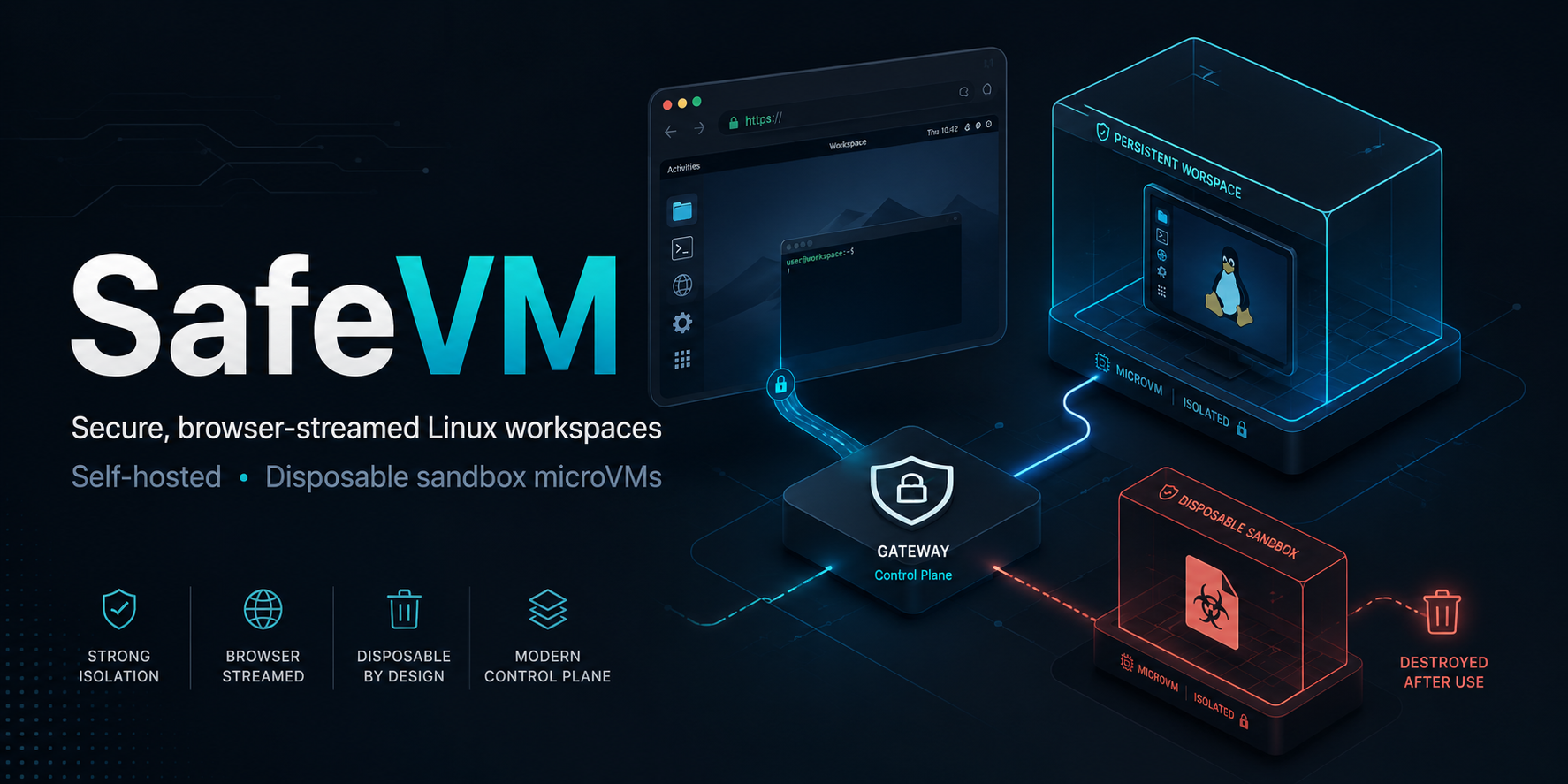 SafeVM — secure, browser-streamed Linux workspaces