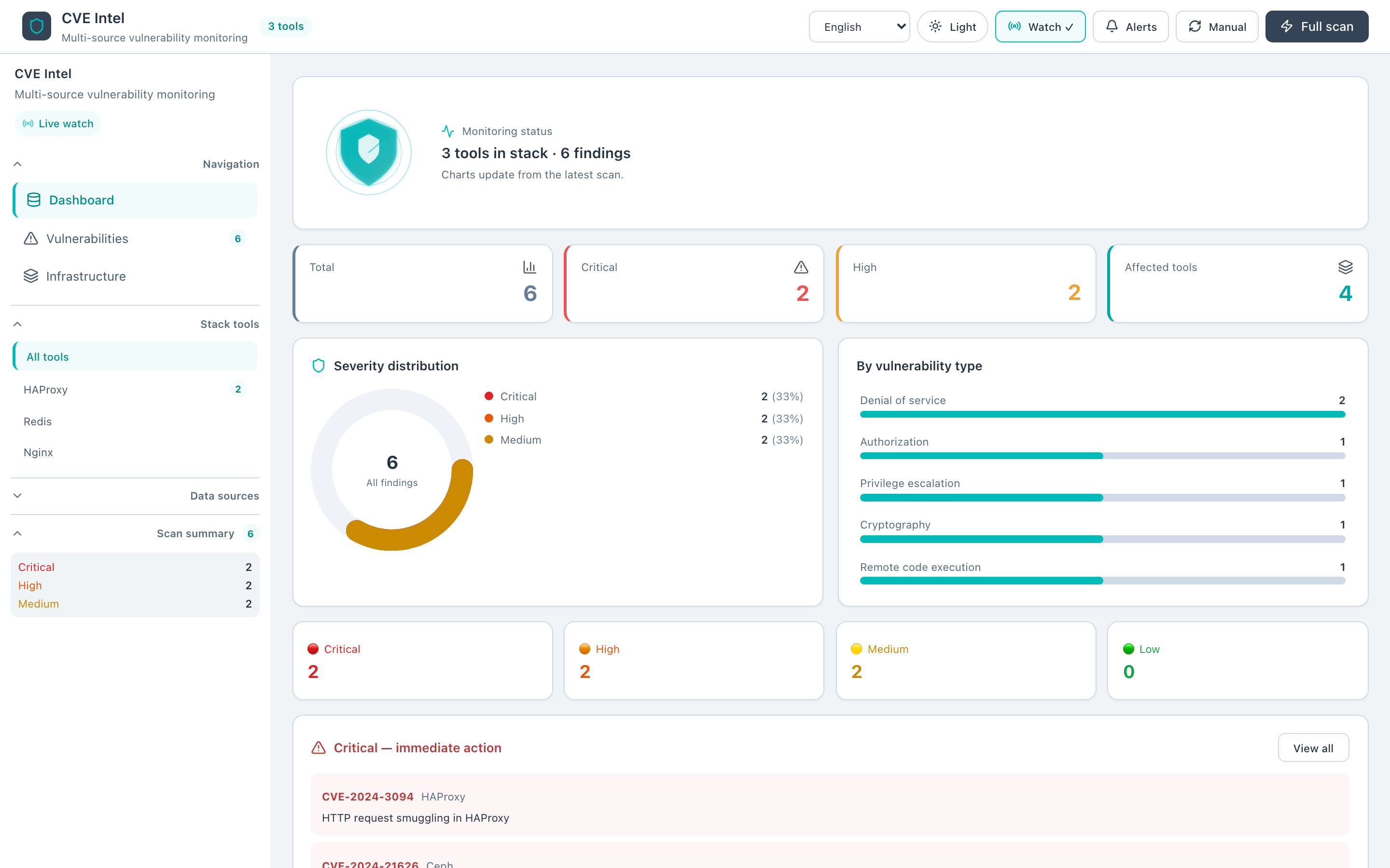 CVE Radar — 全面扫描后的仪表盘