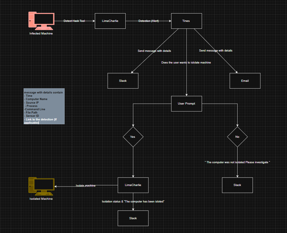 Architecture Diagram