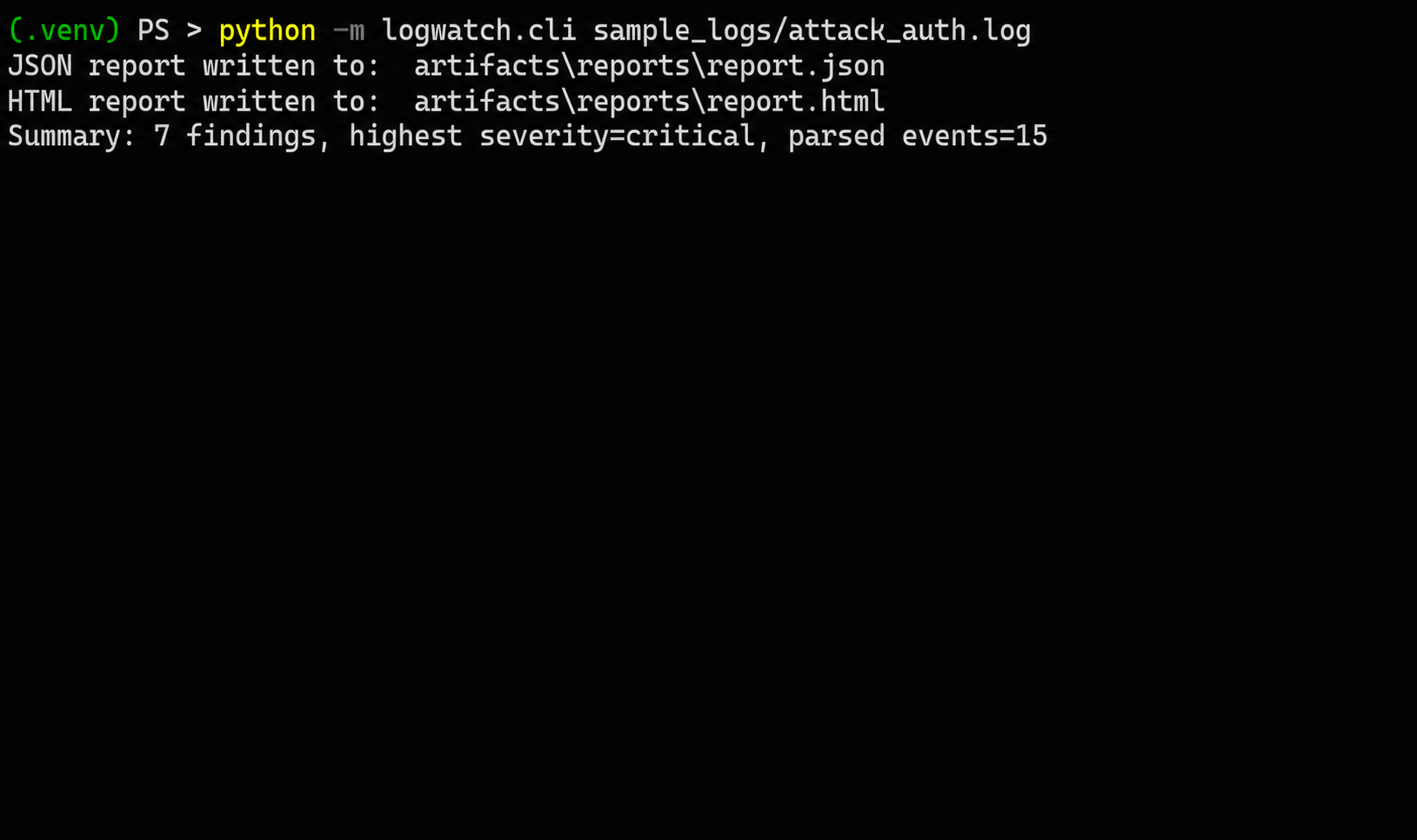 CLI analysis