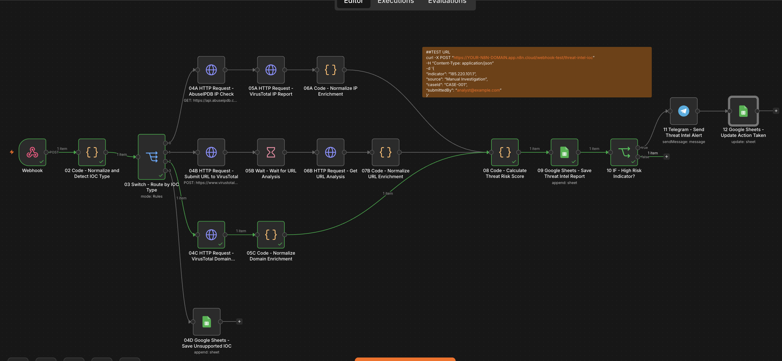 n8n Workflow Overview