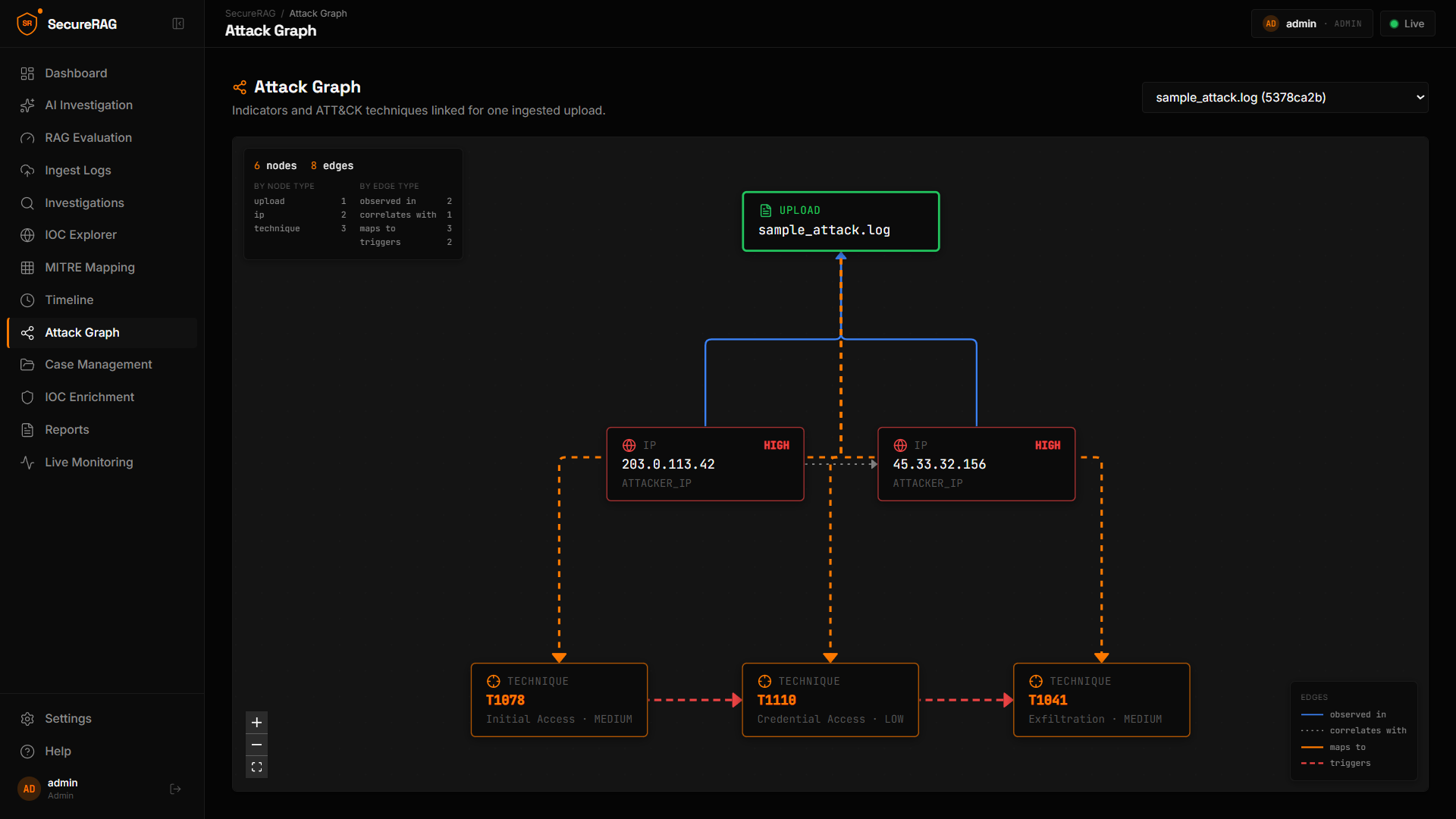 Attack Graph
