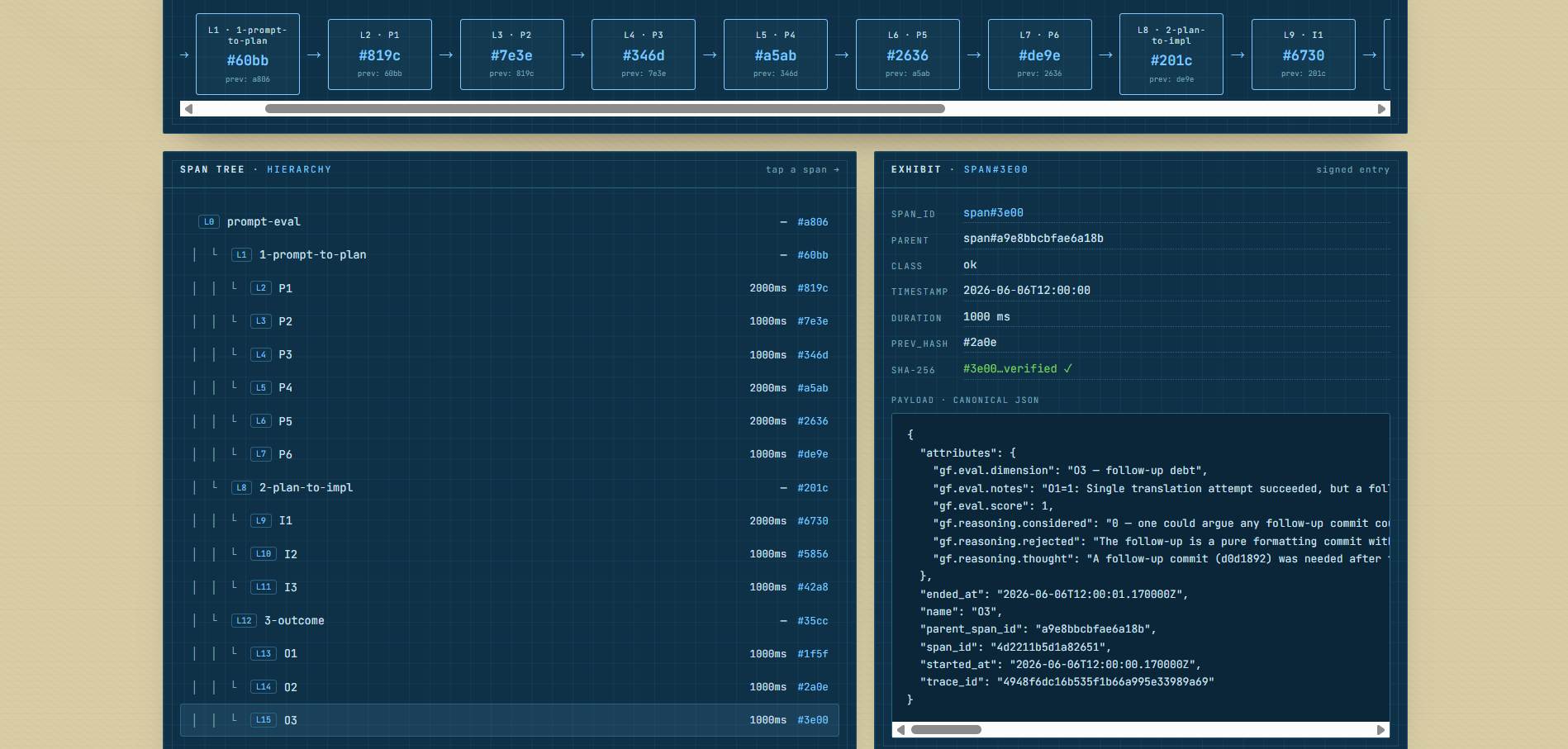 Span Chain Trail — hash-verified span tree with the agent's reasoning inline