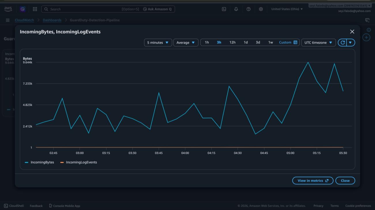 Live Graph