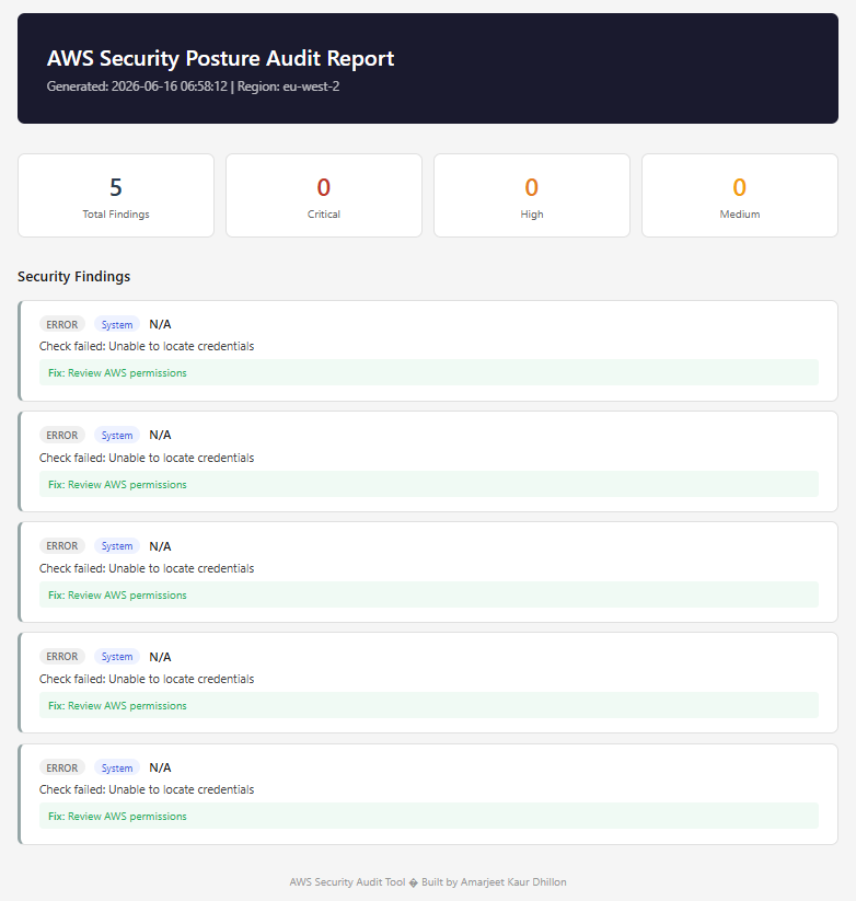AWS 安全审计报告