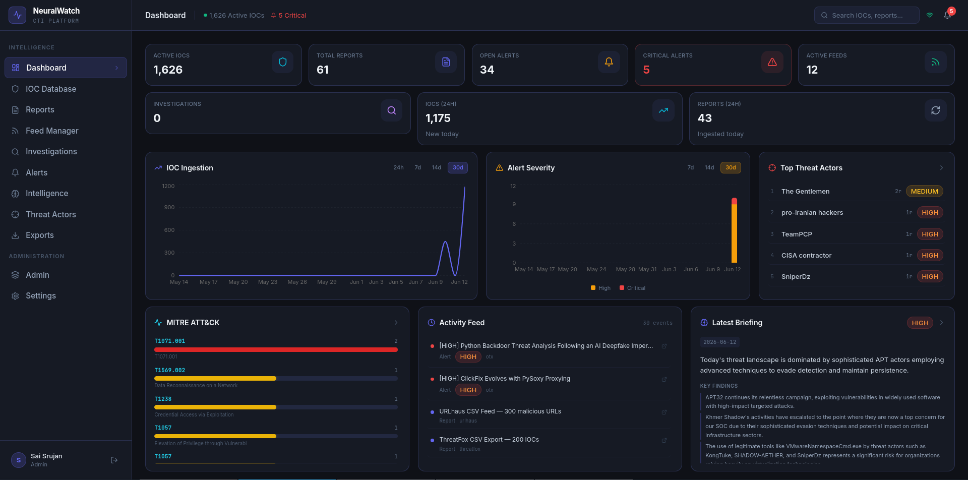 NeuralWatch Dashboard