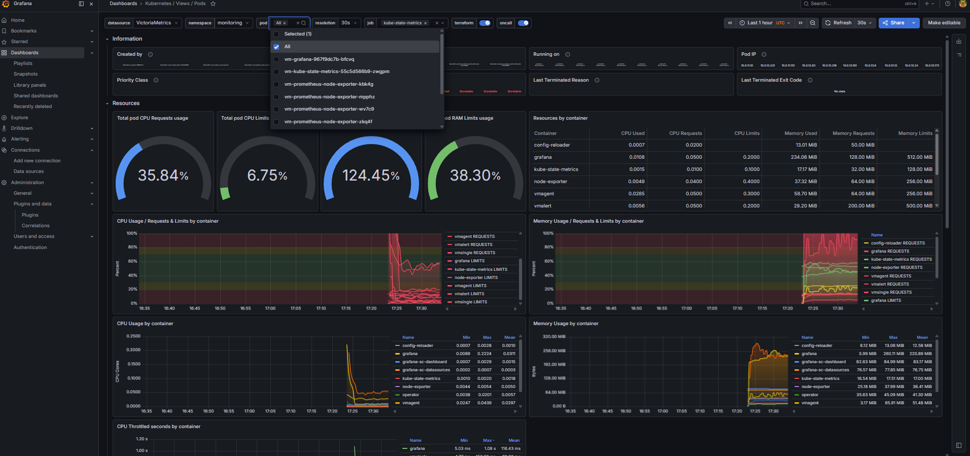 Grafana Pods