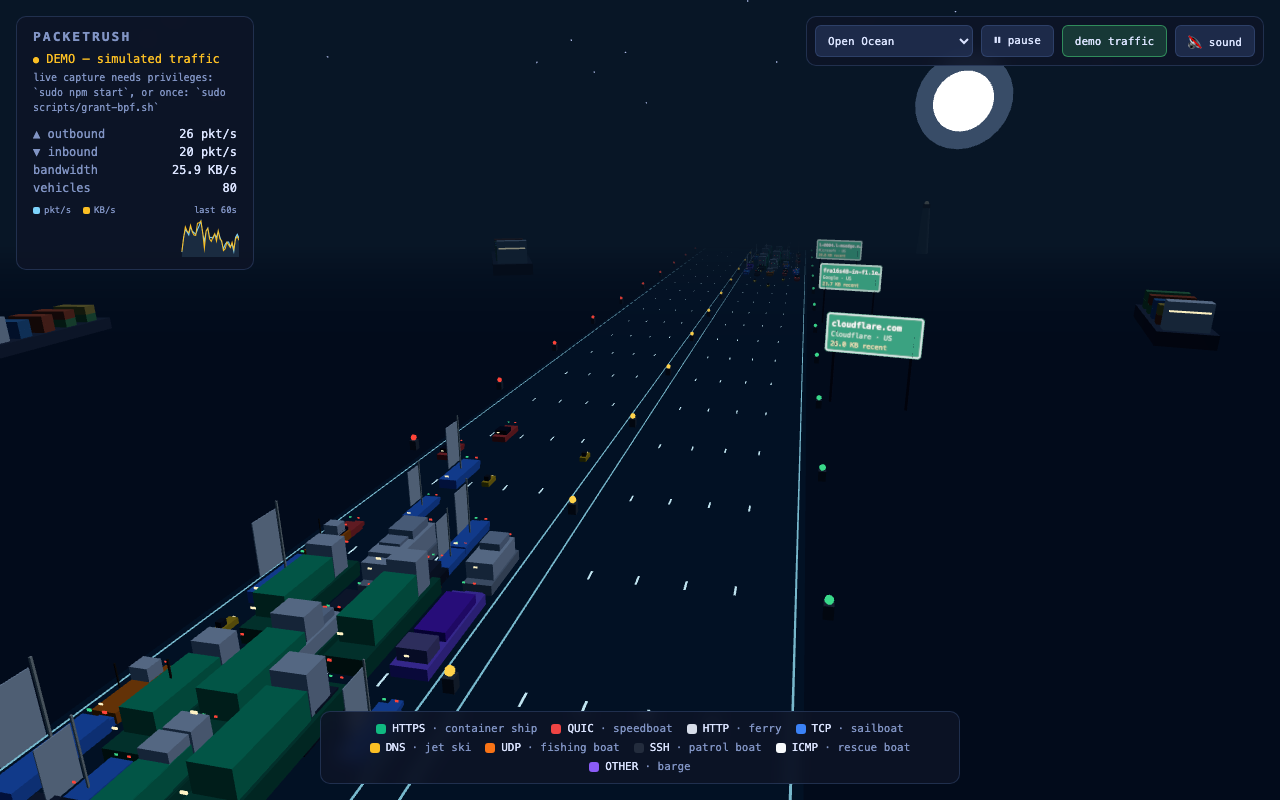 Open Ocean