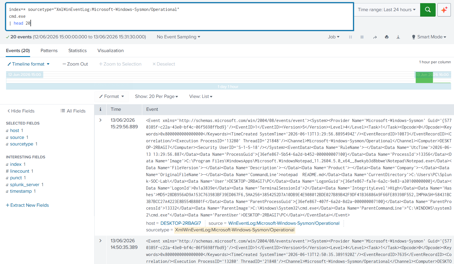 CMD Detection