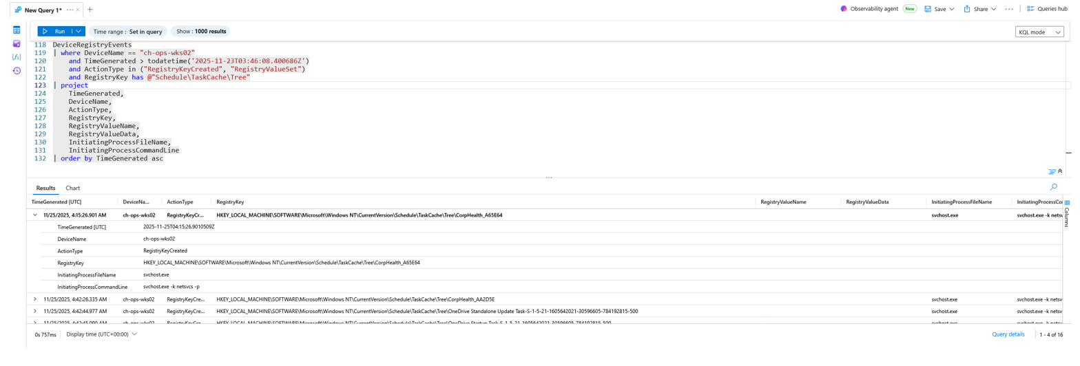 Flag 9, Scheduled task persistence