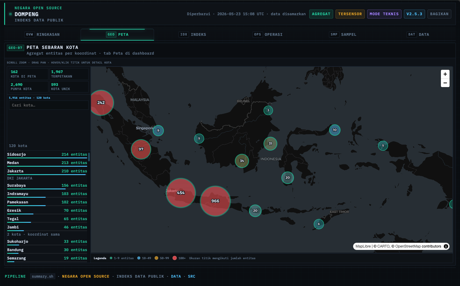 Tab Peta — sebaran geospasial entitas per kota