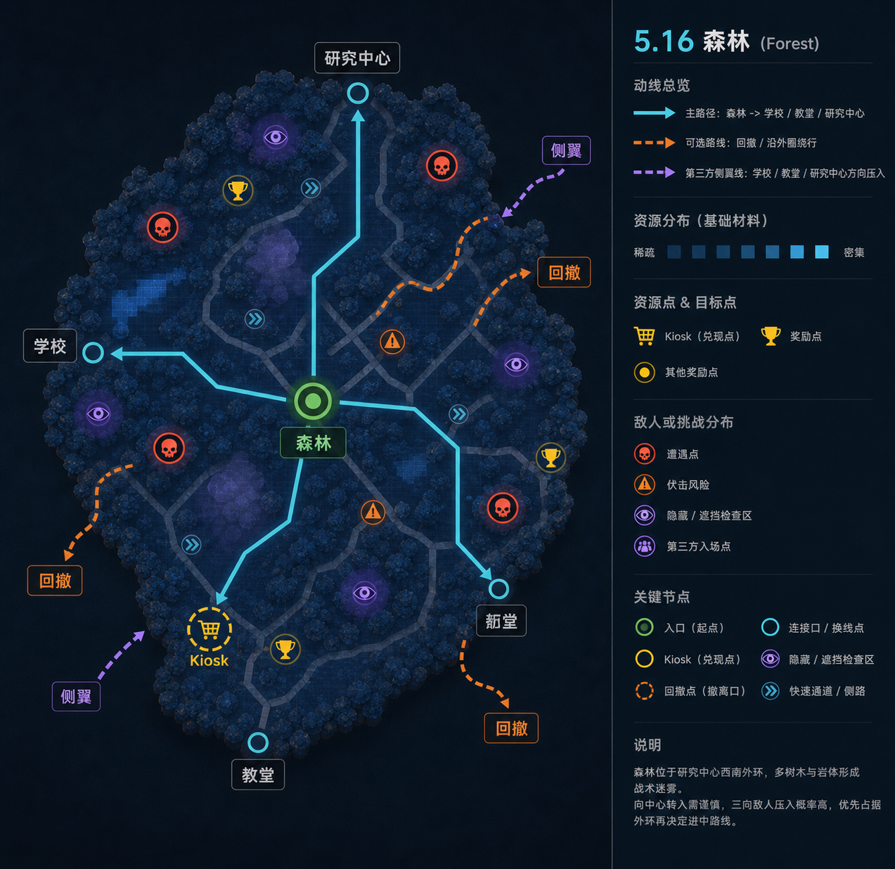 图 F-15.16:森林(Forest)image2 重绘区域结构与关卡设计标注