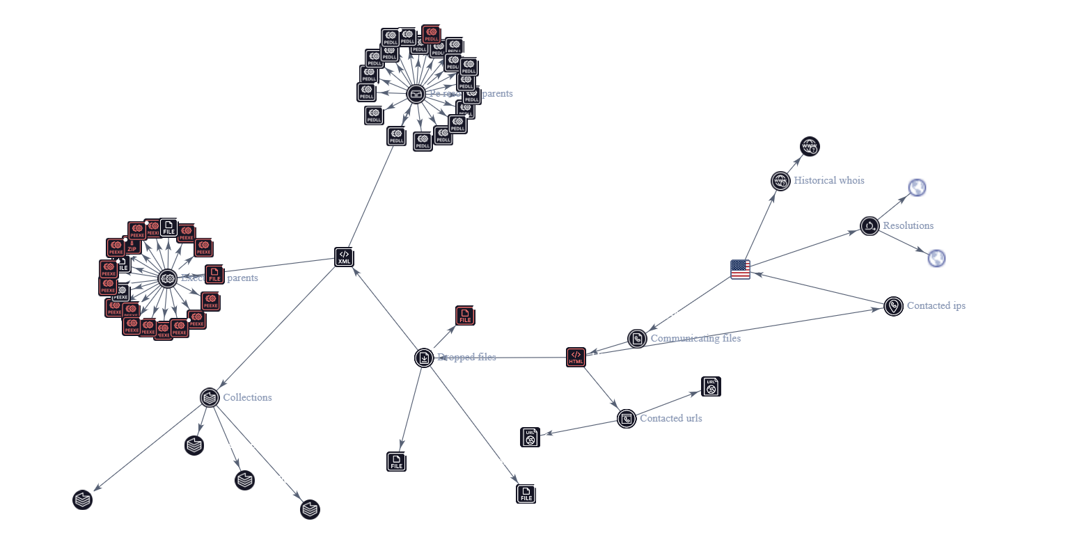 VirusTotal Threat Graph