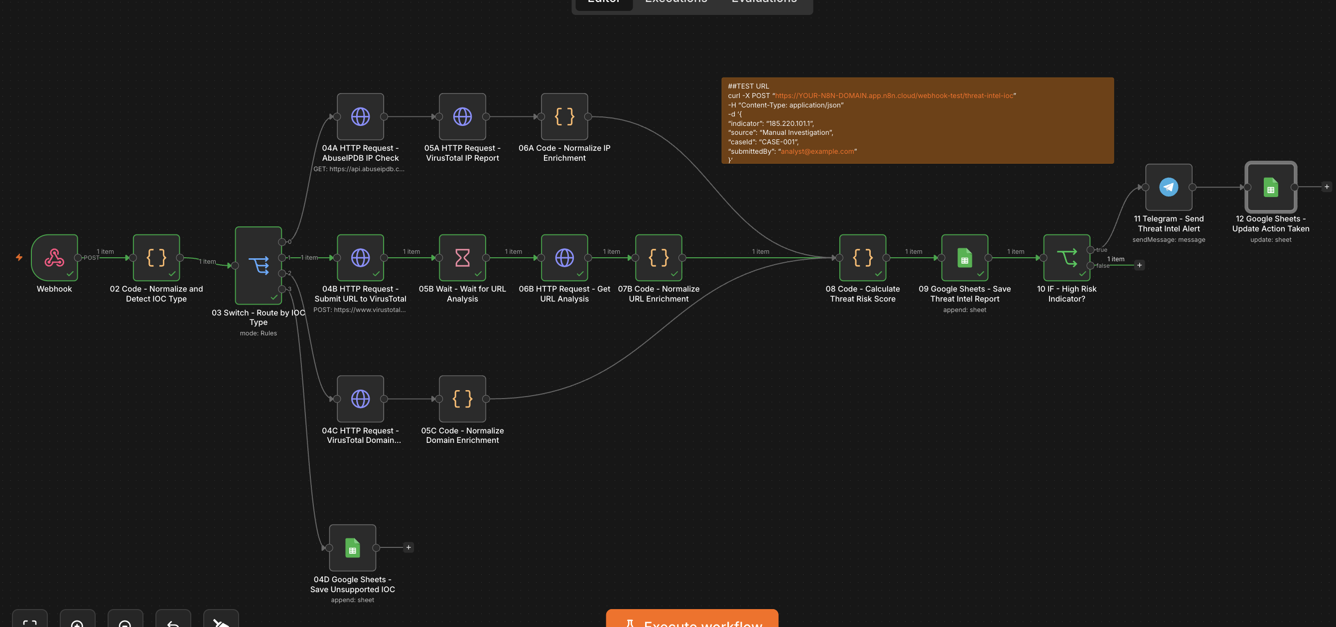 n8n Workflow Overview