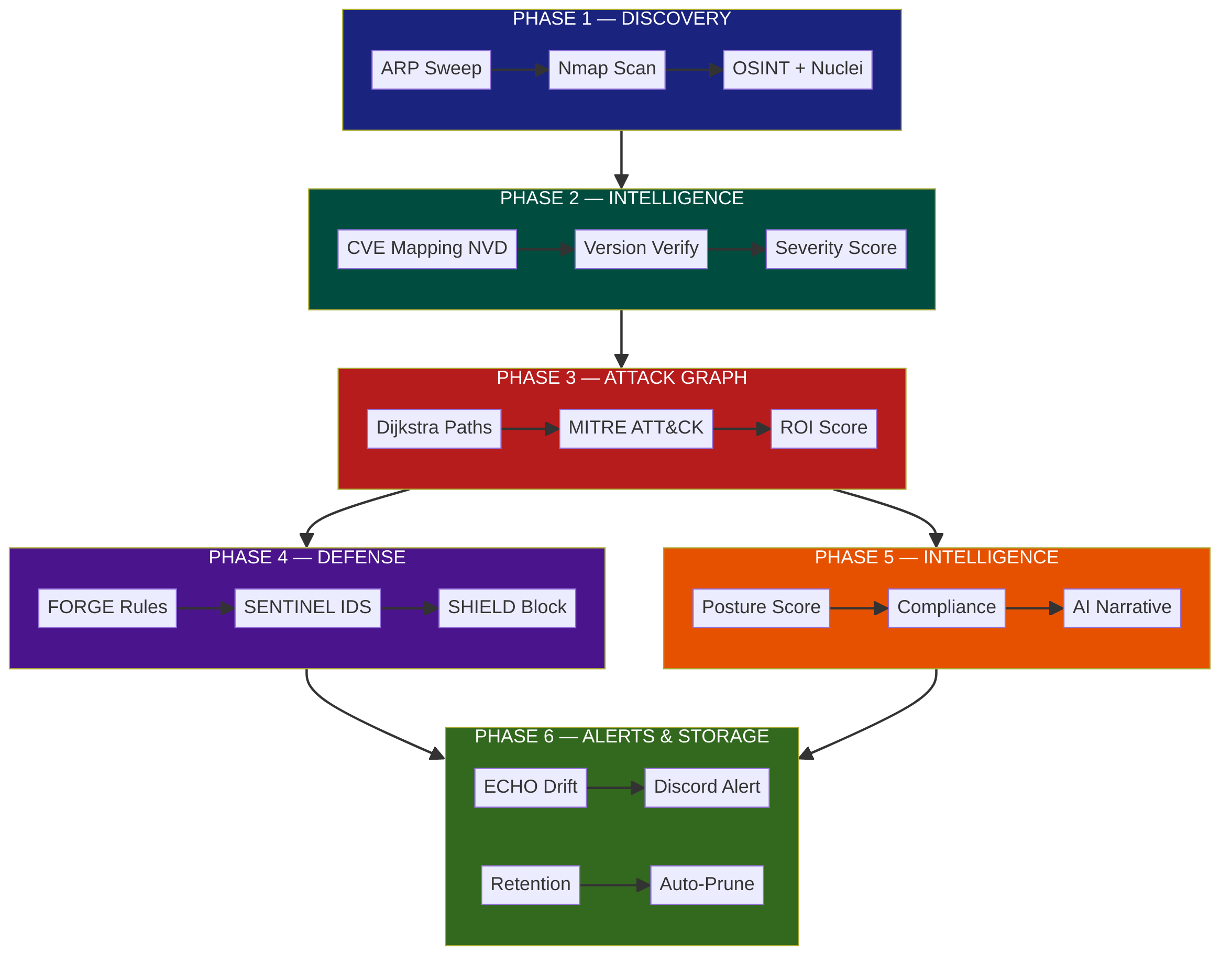 OBSIDIOS Workflow