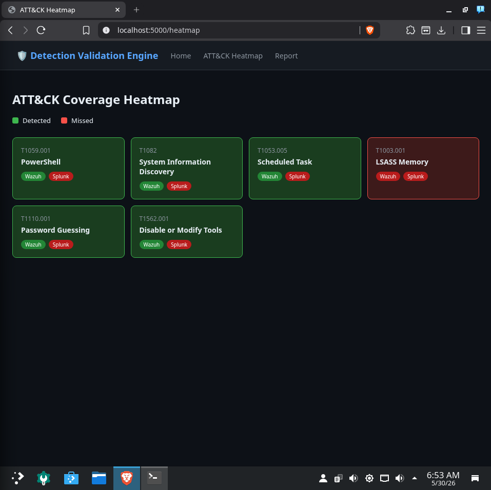 ATT&CK Heatmap