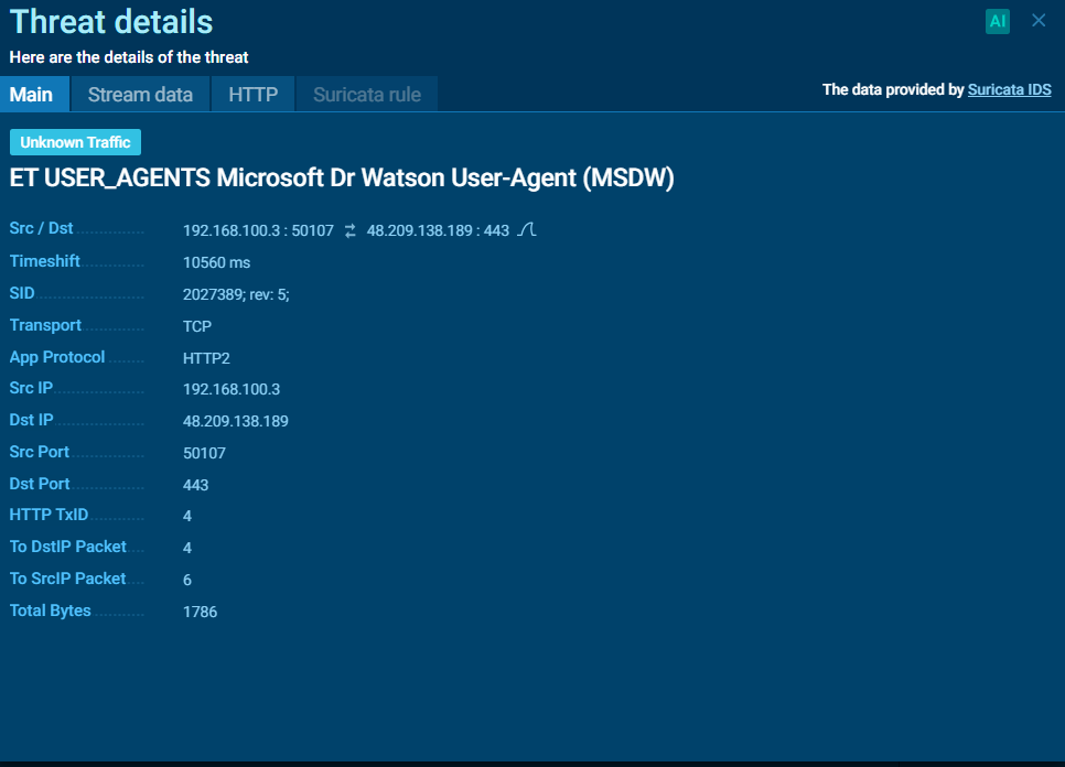 threat details