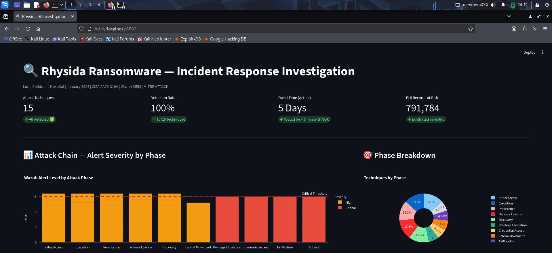 Dashboard Preview