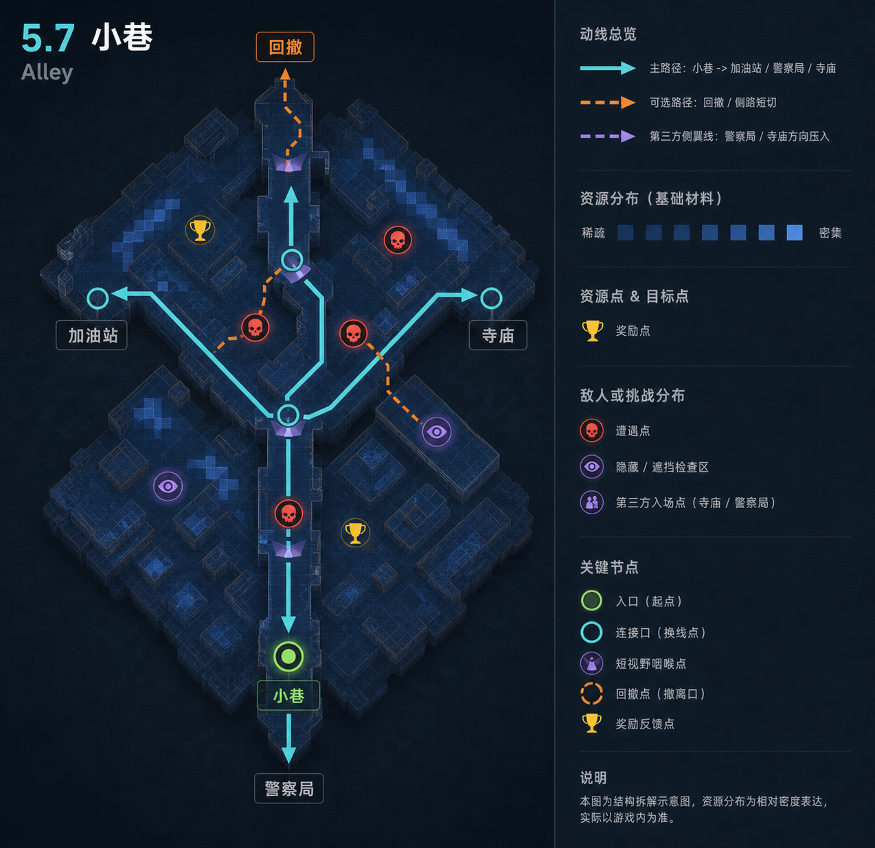 图 F-15.07:小巷(Alley)image2 重绘区域结构与关卡设计标注