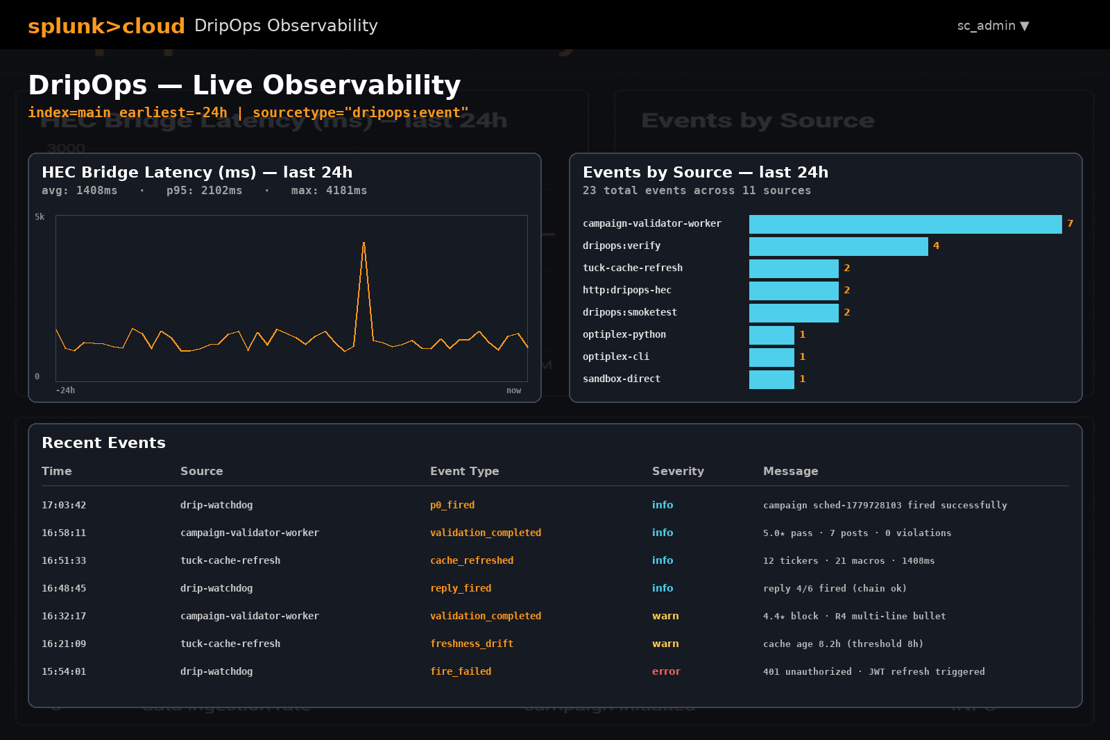 DripOps in Splunk