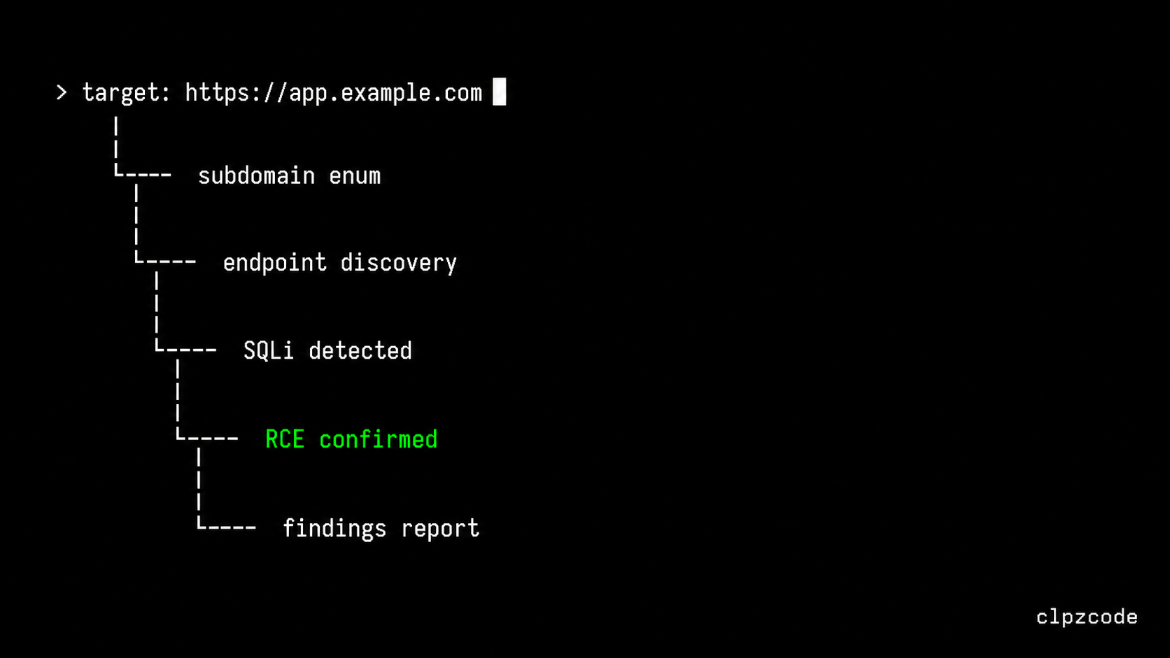 target: url → full pipeline