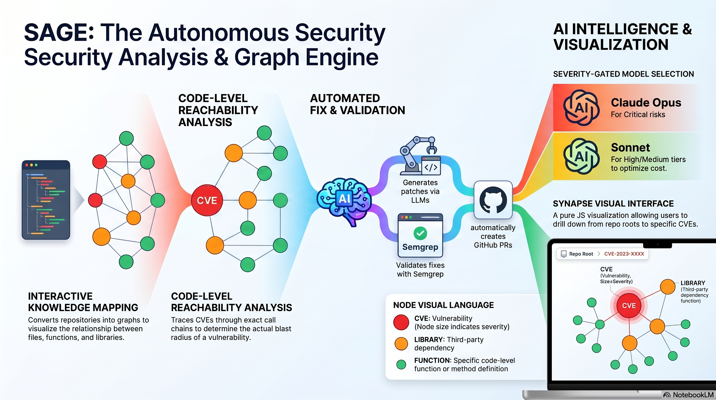 Security_Analysis_and_Graph_Engine
