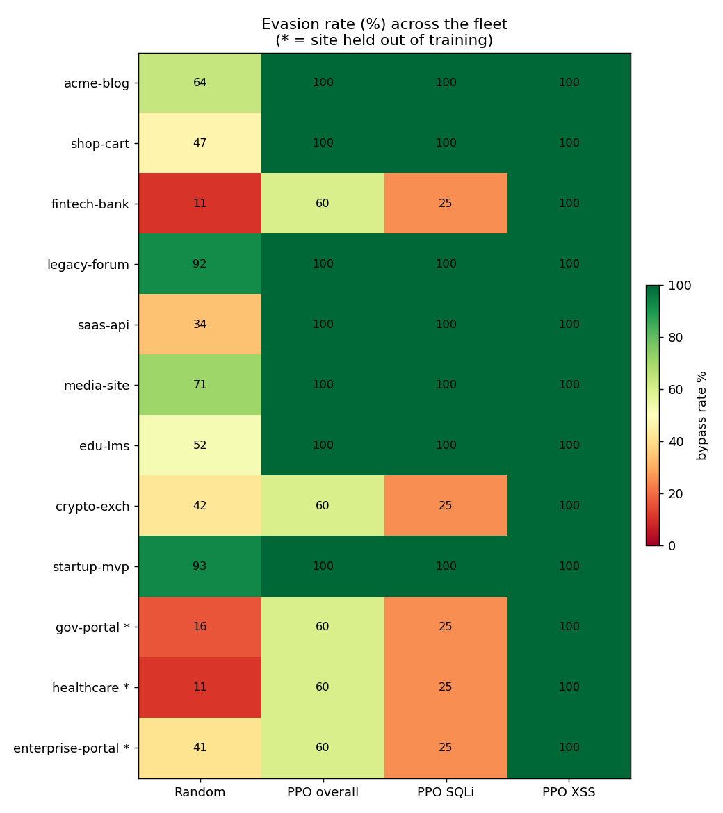 fleet heatmap