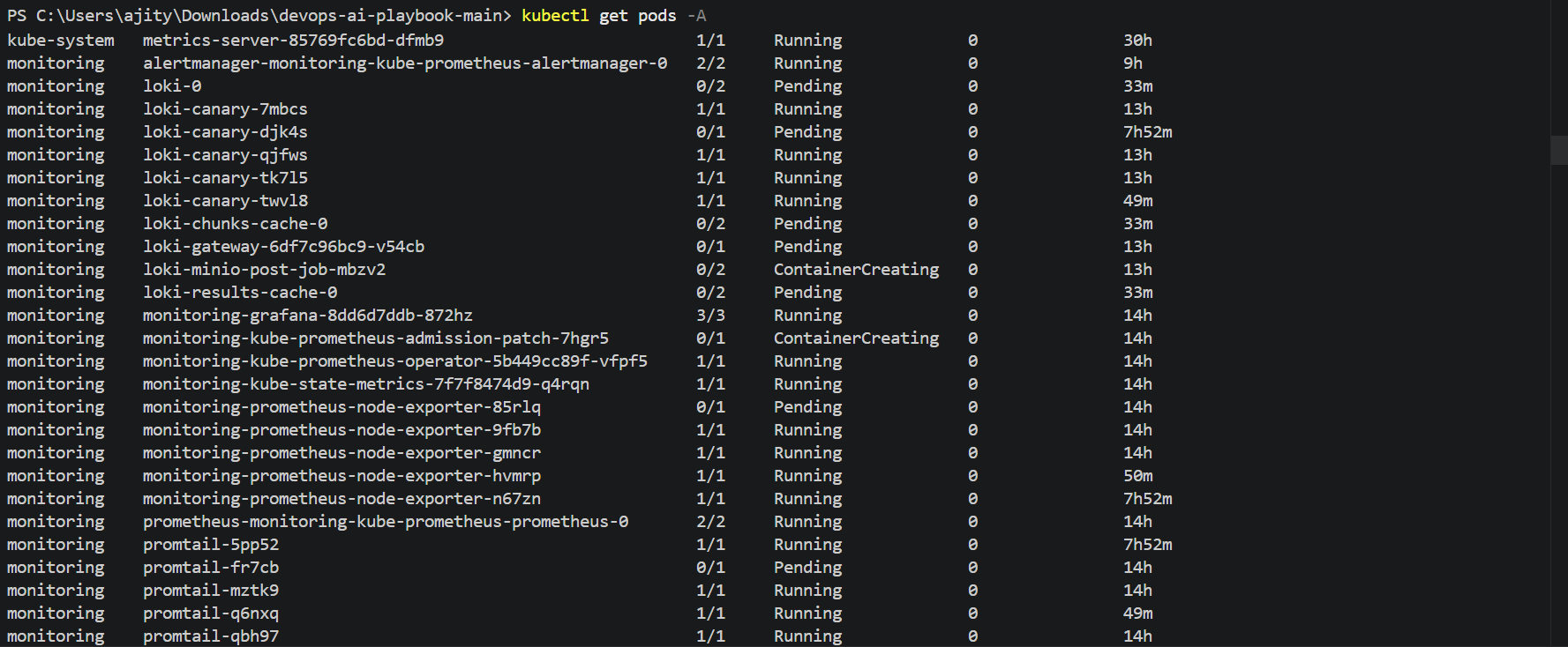 Kubernetes Pods
