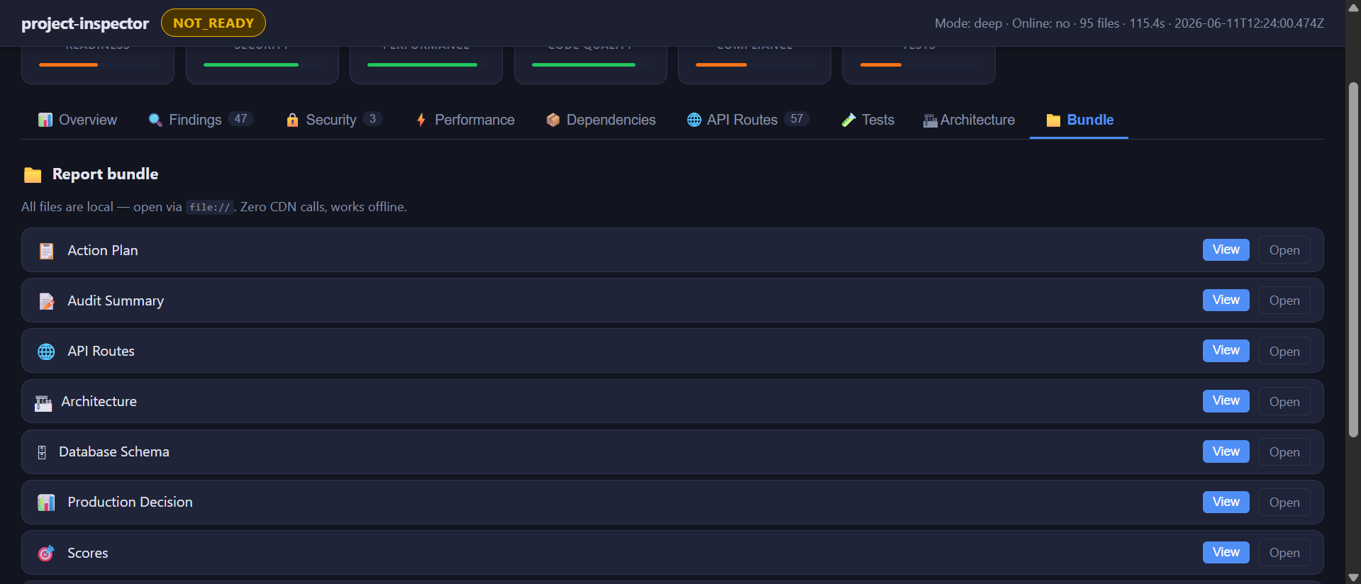 project-inspector 仪表板 —— Bundle 标签页列出所有生成的报告文件