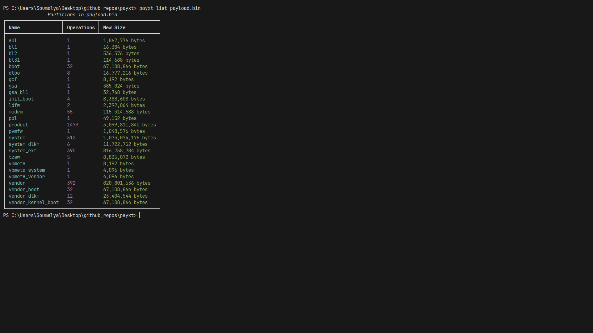 List Partitions
