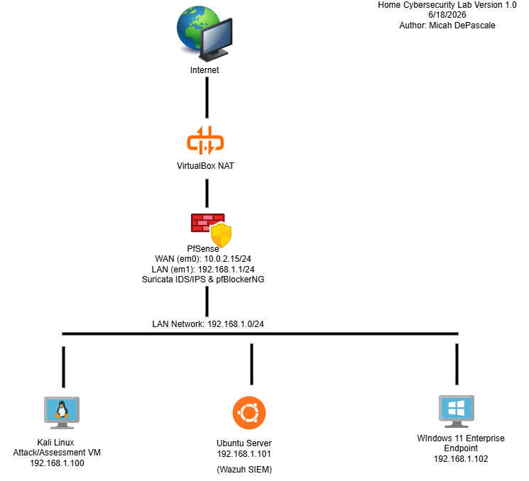 network-diagram-1 0