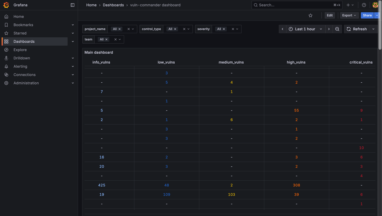 Grafana — 主仪表板