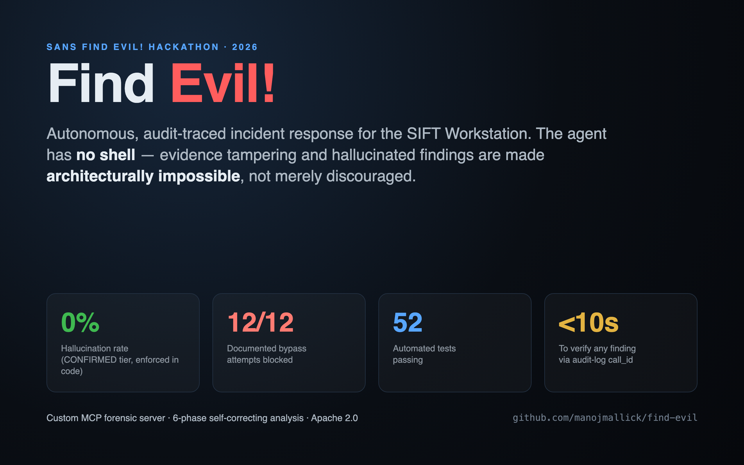 Find Evil! — 针对 SIFT Workstation 的自主、带审计追踪的 IR