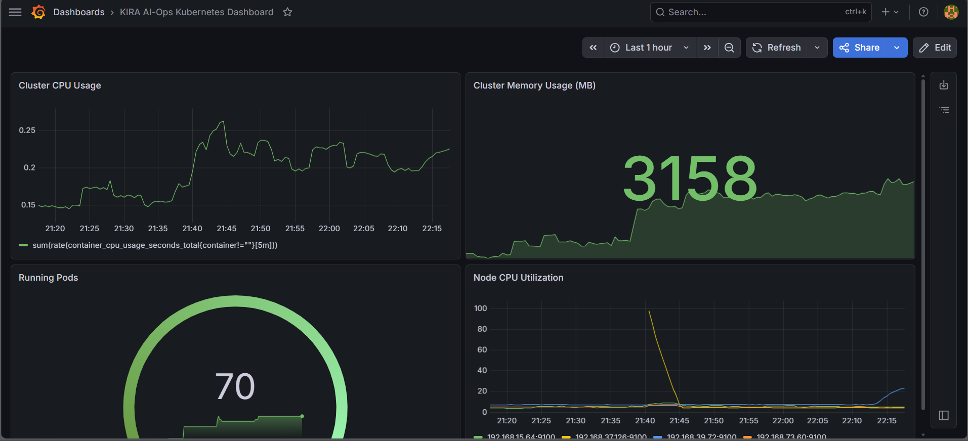 Grafana Observability Dashboard
