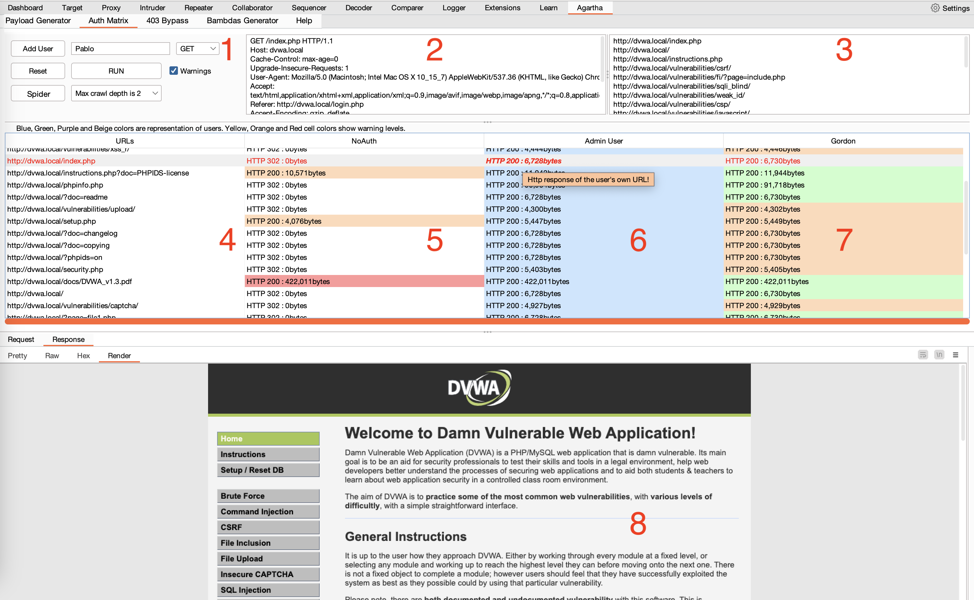 User Access Table Details