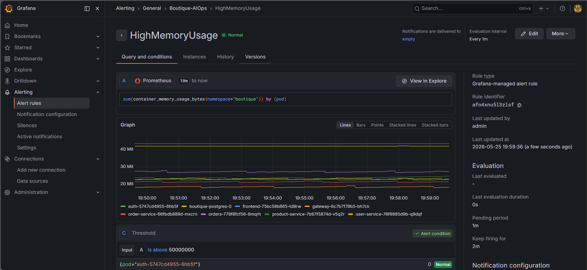 Grafana Alerting System