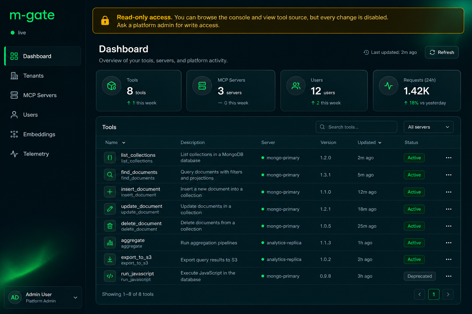 Read-only admin console with the sticky amber "Read-only access" banner
