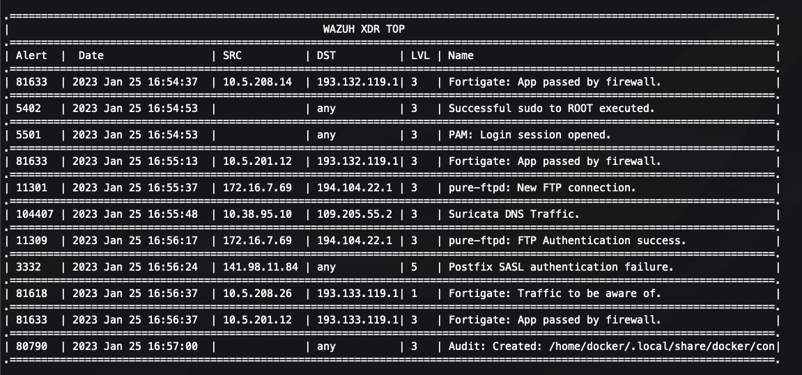 WazuhTOP 概览