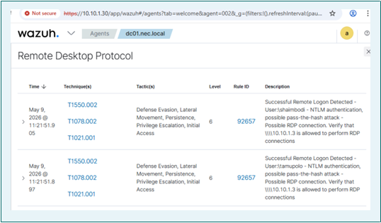 Wazuh brute force detection
