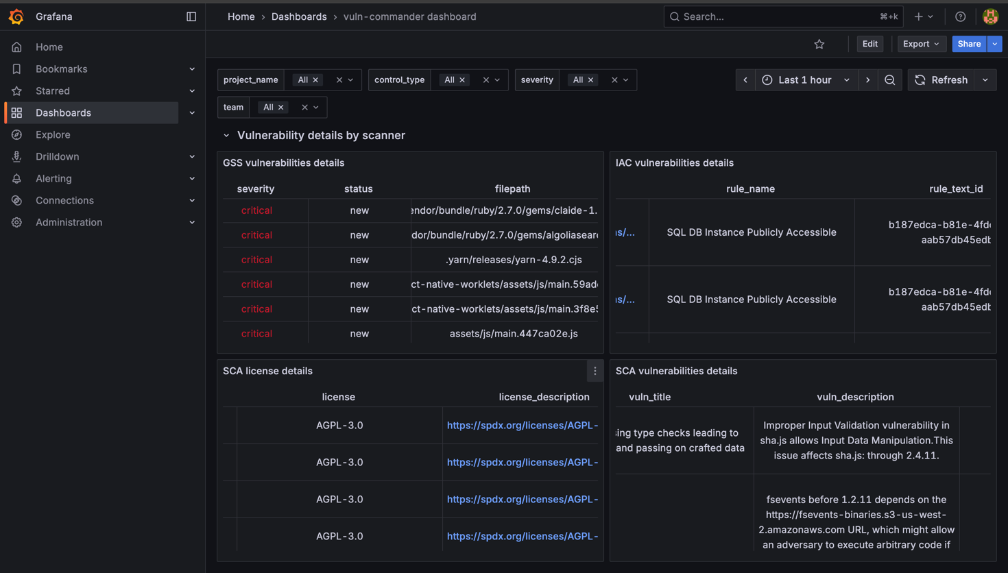 Grafana — 按扫描器划分的漏洞详情